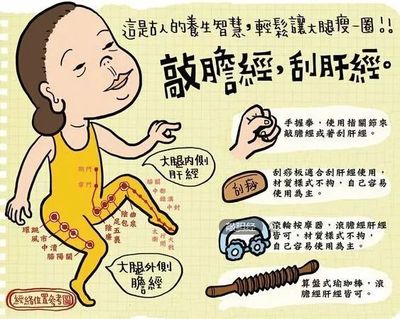 敲胆经可以瘦腿吗
