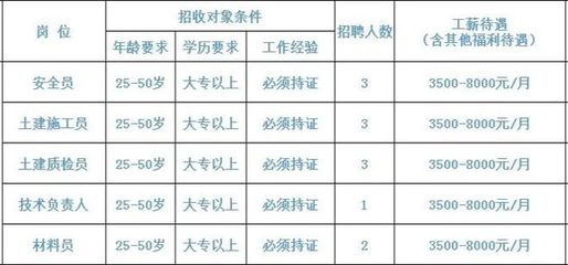 北京混凝土銷售招聘（2018年12月17日北京地區(qū)混凝土銷售招聘信息） 鋼結構鋼結構螺旋樓梯設計 第5張