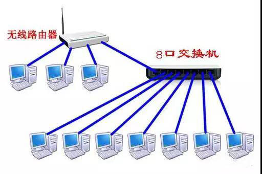 路由器和交换机的区别