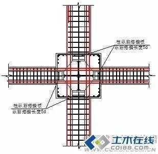 型钢梁柱图集与实际施工差异(型钢梁柱图集与实际施工之间的区别) 建筑方案施工 第5张 型钢梁柱图集与实际施工差异(型钢梁柱图集与实际施工之间的区别) 建筑方案施工 第5张