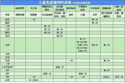 小孩乙肝疫苗打多少次