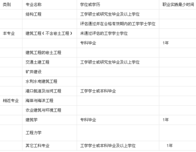 考鋼結(jié)構(gòu)設(shè)計(jì)師需要什么條件