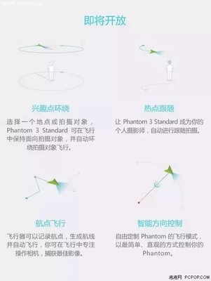 大疆兴趣点环绕设置