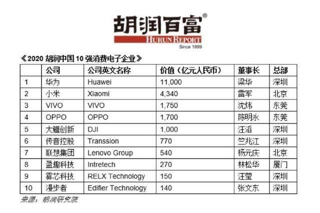 手机企业名称