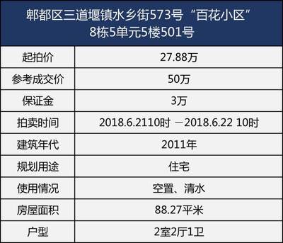 成都哪几个区不限购