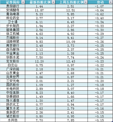 融资融券杠杆比例最大是多少