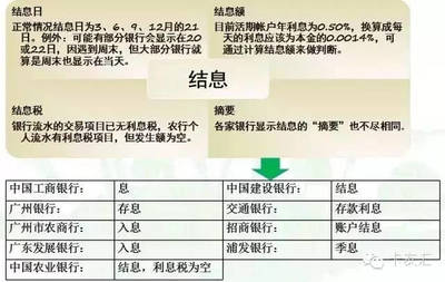 怎么辨别房产证的真伪