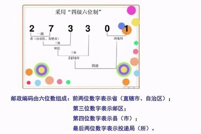 邮政有多少位数是多少