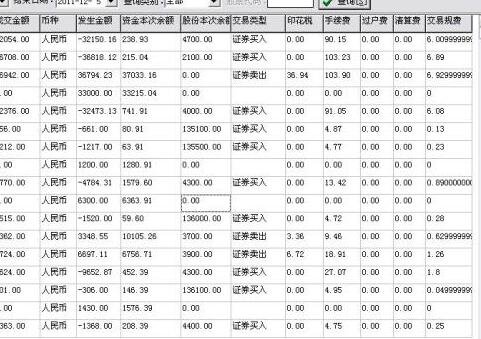 股票有手续费吗