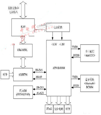 串口通信为什么要电平转换