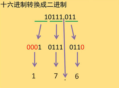 带小数点的进制转换