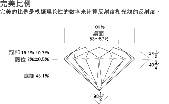 钻石比