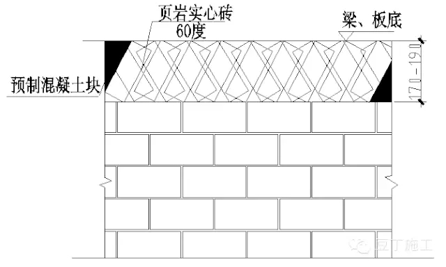 承重墙上面的梁能不能敲掉（如何安全拆除室内非承重墙，承重墙加固的最佳方法） 结构桥梁钢结构设计 第5张