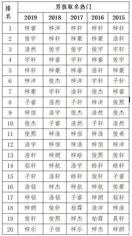与梓相配的男孩名字