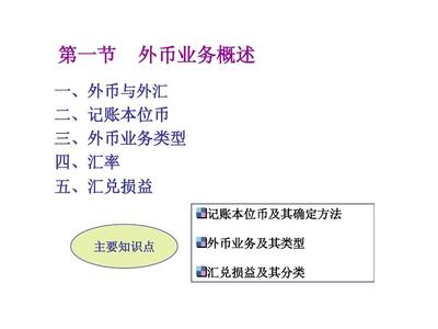 记账汇率的分类有哪些