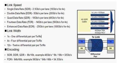 2.5gb是什么意思