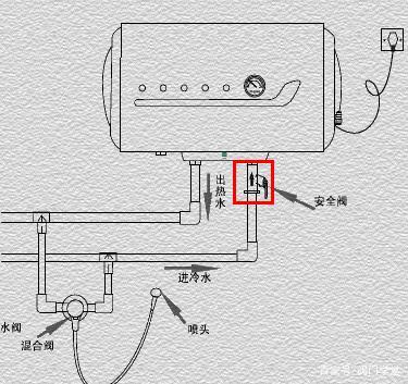 储水式电热水器怎么上水