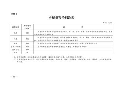 宜宾市拆迁补偿标准