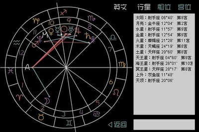 上升星座是月亮星座吗