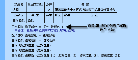 子类对象调用父类方法