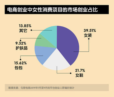 网上创业报告怎么写