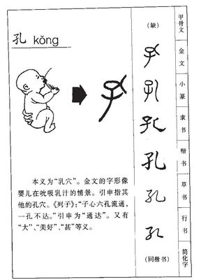 孔五行属什么