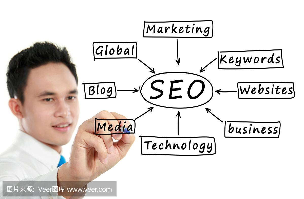 男人写一个SEO概念