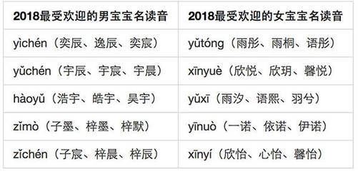 父姓加母姓起名大全