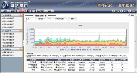 免费网络管理软件哪个好