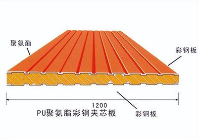 运城移动板房价格走势