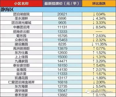 天津静海房价