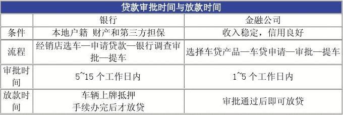 贷款的信用评分是什么意思