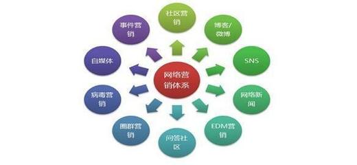 一种新的SEO页面优化其实是环绕着读者的用户体验