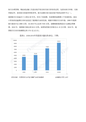 报关行业 规模