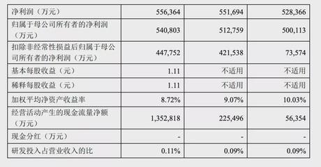 彩蝶魚缸廠家銷售電話地址查詢