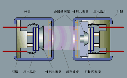 轮速传感器