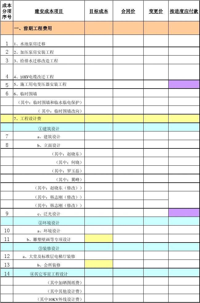 科目设置与核算科目