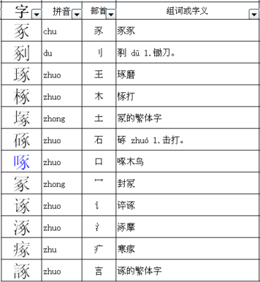 鹰怎么换偏旁组词