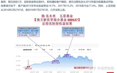 南方基金定投如何赎回