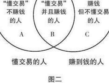 懂和理解的区别