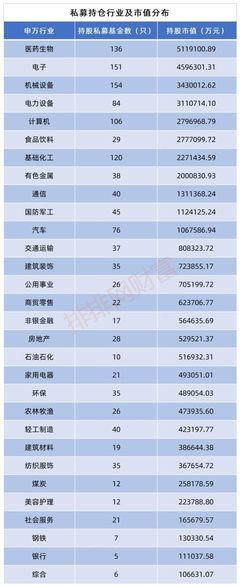 360电脑配置全国排名