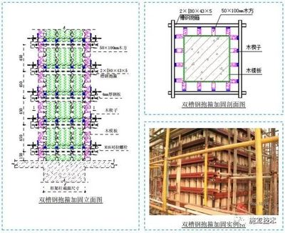 結(jié)構(gòu)加固分部分項劃分（建筑結(jié)構(gòu)加固中各個子分部工程及其對應(yīng)的分項工程及其對應(yīng)的具體內(nèi)容） 鋼結(jié)構(gòu)網(wǎng)架設(shè)計 第4張