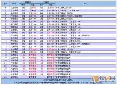 深圳农村商业银行贷款
