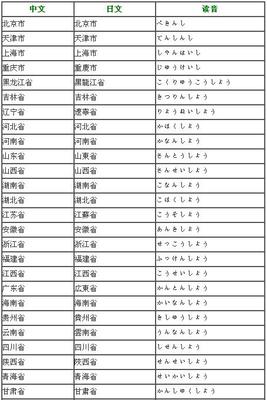 日语名称