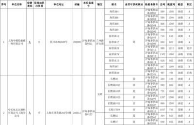 船舶供油前安全检查表