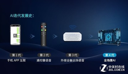 如何去电视机交流声