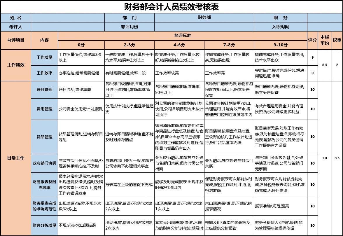 财务绩效怎么考核