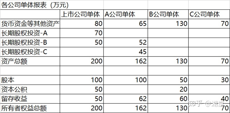 少数股东权益如何计算