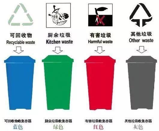 垃圾桶有哪些分类