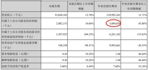 红色观赏鱼有哪些品种?（红色观赏鱼有哪些品种）